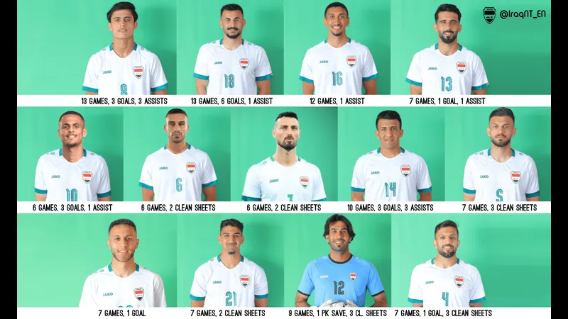 Cầu thủ Iraq và Bolivia tranh chấp trên sân cỏ